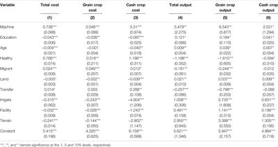 Impact of Agricultural Mechanization on Agricultural Production, Income, and Mechanism: Evidence From Hubei Province, China
